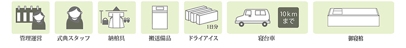 プランに含まれる内容