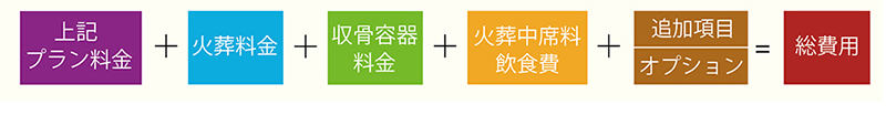 プランに含まれる内容