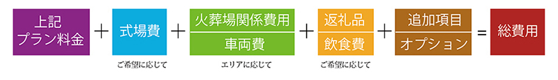 葬儀の費用